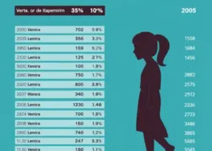 Últimas noticias de Itapemirim