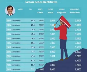 Cachoeiro de Itapemirim (ES) vai às urnas escolher senadores