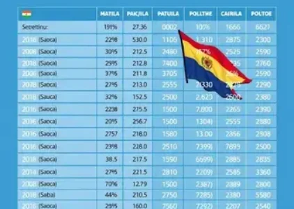 Últimas noticias de Itapemirim
