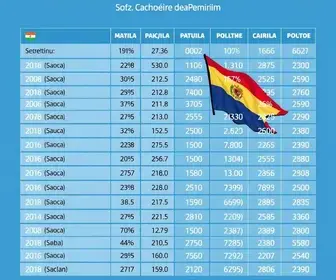 Cachoeiro de Itapemirim eleições 2026