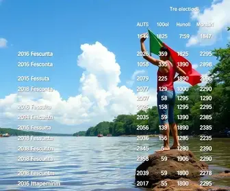 apuração eleições 2026 Cachoeiro de Itapemirim