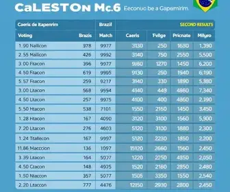Eleições 2026 em Cachoeiro de Itapemirim