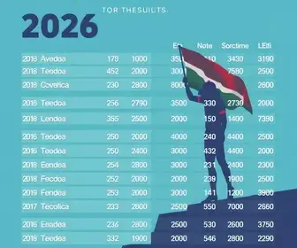 eleições 2026
