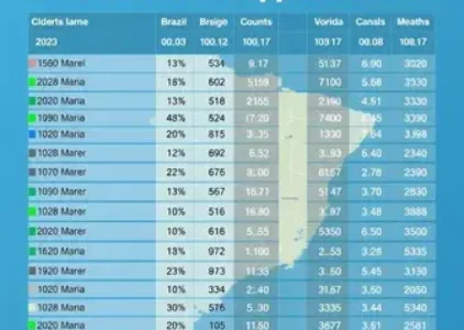 Últimas noticias de Itapemirim