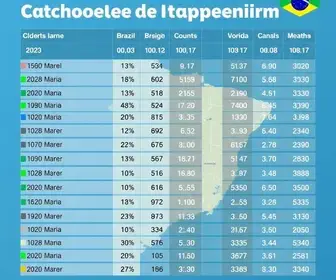 48ª zona eleitoral Cachoeiro de Itapemirim