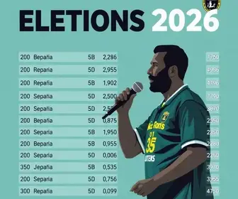 Cachoeiro de Itapemirim eleições 2026