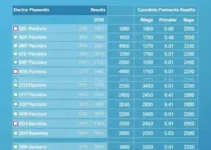 votação Cachoeiro de Itapemirim