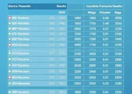 Últimas noticias de Itapemirim